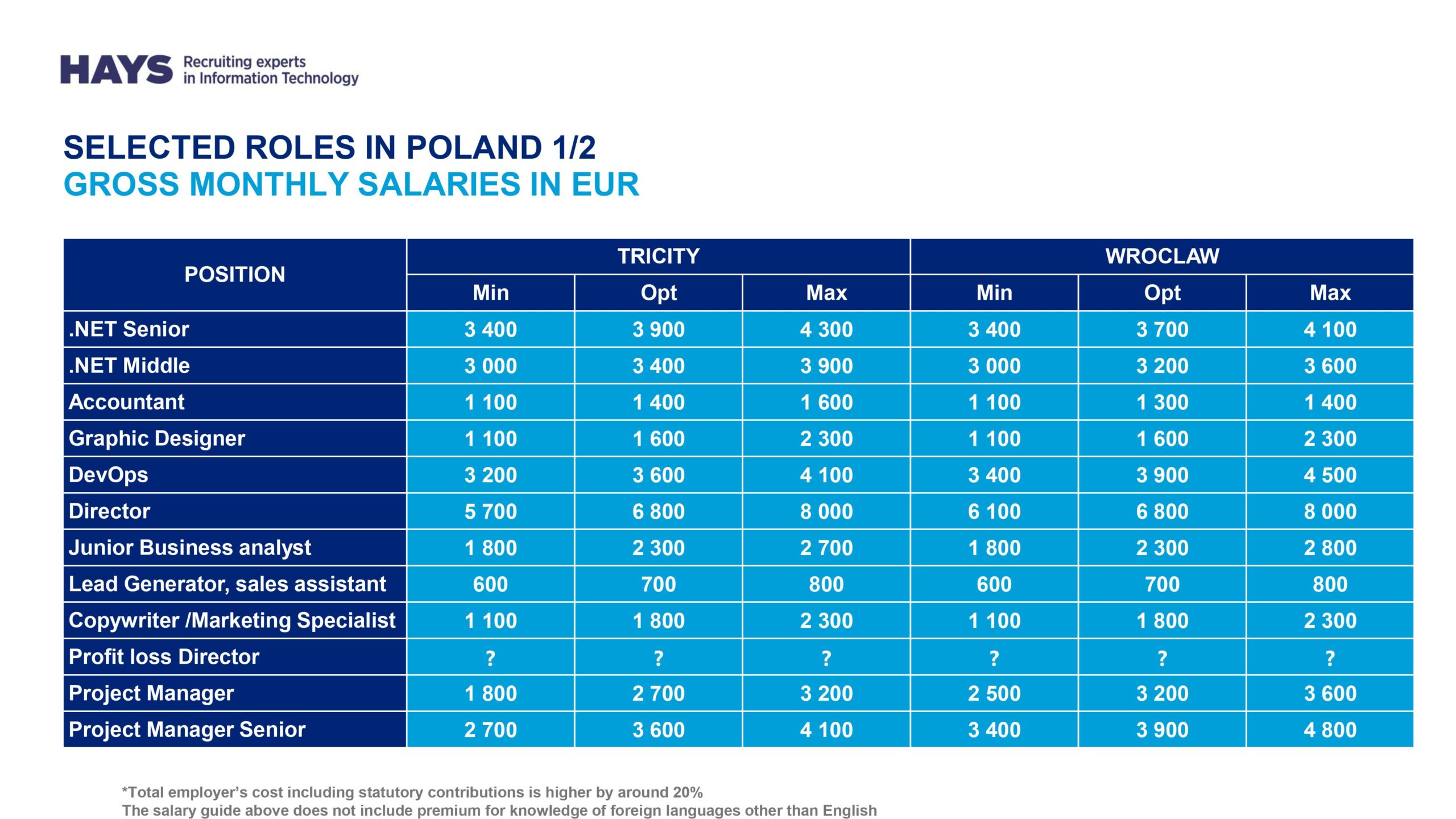 ИТ-бизнес в Польше. Особенности налогообложения
