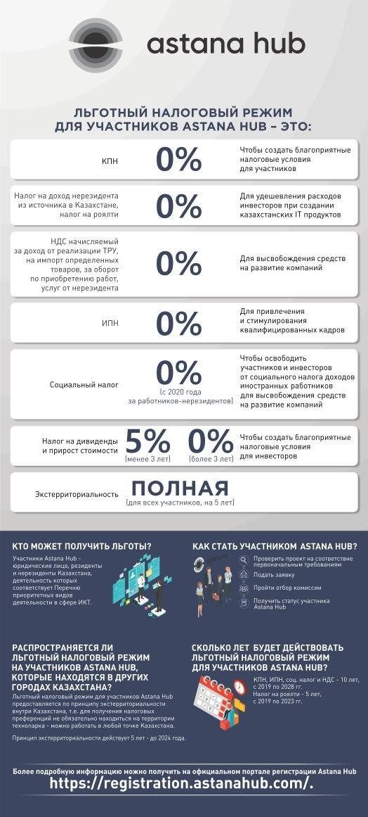 ИТ-бизнес в Казахстане. Налоговые преференции и условия технопарка Astana Hub