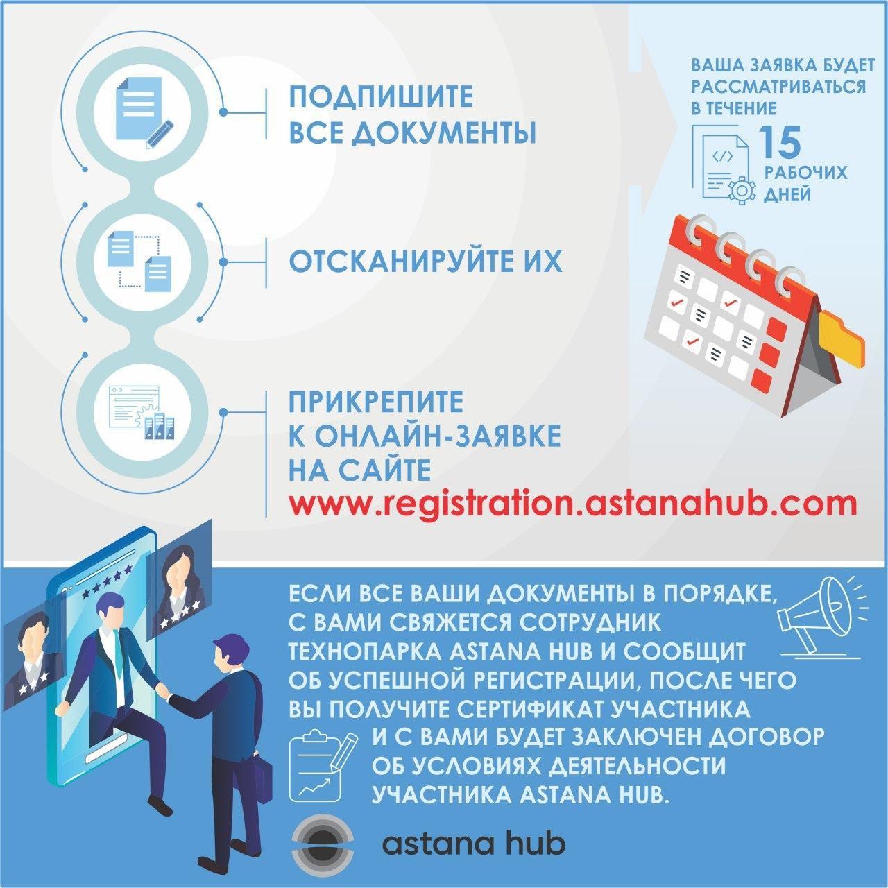 ИТ-бизнес в Казахстане. Налоговые преференции и условия технопарка Astana Hub